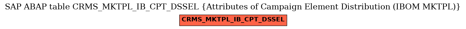 E-R Diagram for table CRMS_MKTPL_IB_CPT_DSSEL (Attributes of Campaign Element Distribution (IBOM MKTPL))