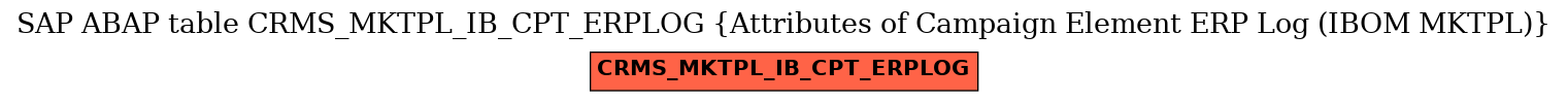 E-R Diagram for table CRMS_MKTPL_IB_CPT_ERPLOG (Attributes of Campaign Element ERP Log (IBOM MKTPL))