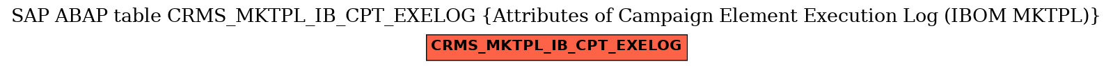 E-R Diagram for table CRMS_MKTPL_IB_CPT_EXELOG (Attributes of Campaign Element Execution Log (IBOM MKTPL))