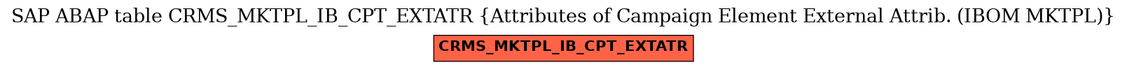 E-R Diagram for table CRMS_MKTPL_IB_CPT_EXTATR (Attributes of Campaign Element External Attrib. (IBOM MKTPL))