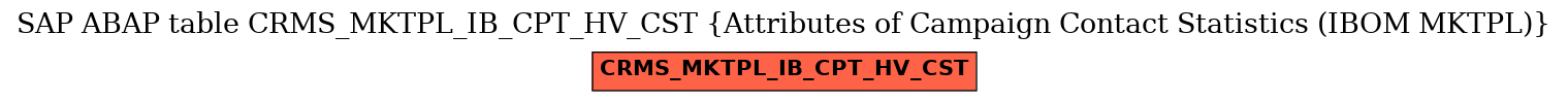 E-R Diagram for table CRMS_MKTPL_IB_CPT_HV_CST (Attributes of Campaign Contact Statistics (IBOM MKTPL))