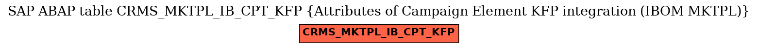 E-R Diagram for table CRMS_MKTPL_IB_CPT_KFP (Attributes of Campaign Element KFP integration (IBOM MKTPL))