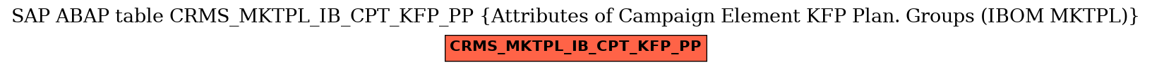 E-R Diagram for table CRMS_MKTPL_IB_CPT_KFP_PP (Attributes of Campaign Element KFP Plan. Groups (IBOM MKTPL))