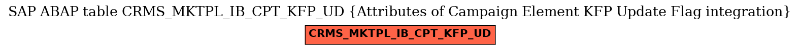 E-R Diagram for table CRMS_MKTPL_IB_CPT_KFP_UD (Attributes of Campaign Element KFP Update Flag integration)