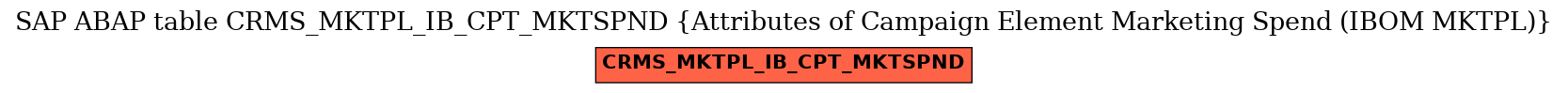 E-R Diagram for table CRMS_MKTPL_IB_CPT_MKTSPND (Attributes of Campaign Element Marketing Spend (IBOM MKTPL))