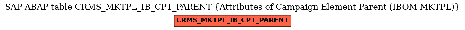 E-R Diagram for table CRMS_MKTPL_IB_CPT_PARENT (Attributes of Campaign Element Parent (IBOM MKTPL))