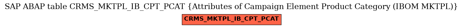 E-R Diagram for table CRMS_MKTPL_IB_CPT_PCAT (Attributes of Campaign Element Product Category (IBOM MKTPL))