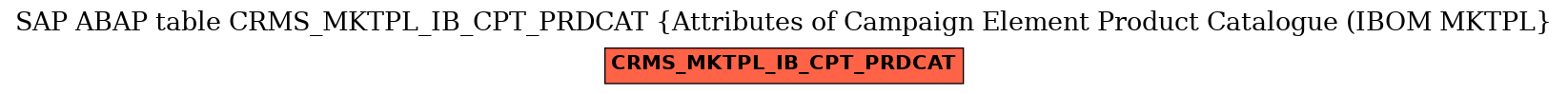 E-R Diagram for table CRMS_MKTPL_IB_CPT_PRDCAT (Attributes of Campaign Element Product Catalogue (IBOM MKTPL)