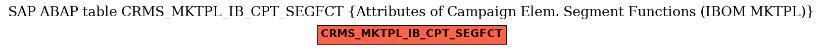 E-R Diagram for table CRMS_MKTPL_IB_CPT_SEGFCT (Attributes of Campaign Elem. Segment Functions (IBOM MKTPL))