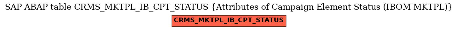 E-R Diagram for table CRMS_MKTPL_IB_CPT_STATUS (Attributes of Campaign Element Status (IBOM MKTPL))