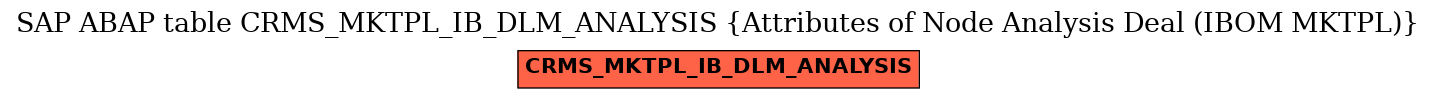 E-R Diagram for table CRMS_MKTPL_IB_DLM_ANALYSIS (Attributes of Node Analysis Deal (IBOM MKTPL))