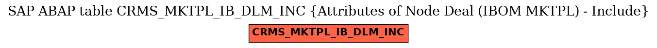 E-R Diagram for table CRMS_MKTPL_IB_DLM_INC (Attributes of Node Deal (IBOM MKTPL) - Include)