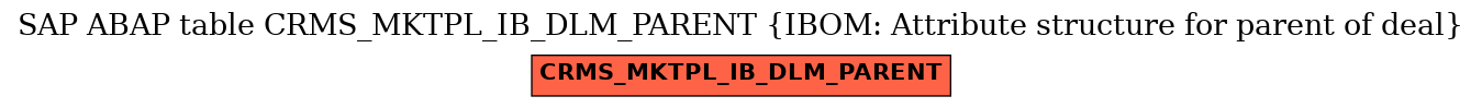 E-R Diagram for table CRMS_MKTPL_IB_DLM_PARENT (IBOM: Attribute structure for parent of deal)