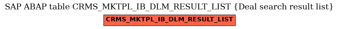 E-R Diagram for table CRMS_MKTPL_IB_DLM_RESULT_LIST (Deal search result list)