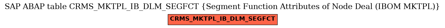 E-R Diagram for table CRMS_MKTPL_IB_DLM_SEGFCT (Segment Function Attributes of Node Deal (IBOM MKTPL))