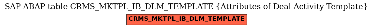 E-R Diagram for table CRMS_MKTPL_IB_DLM_TEMPLATE (Attributes of Deal Activity Template)