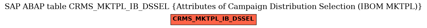 E-R Diagram for table CRMS_MKTPL_IB_DSSEL (Attributes of Campaign Distribution Selection (IBOM MKTPL))