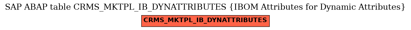 E-R Diagram for table CRMS_MKTPL_IB_DYNATTRIBUTES (IBOM Attributes for Dynamic Attributes)
