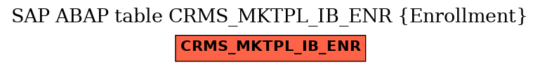 E-R Diagram for table CRMS_MKTPL_IB_ENR (Enrollment)