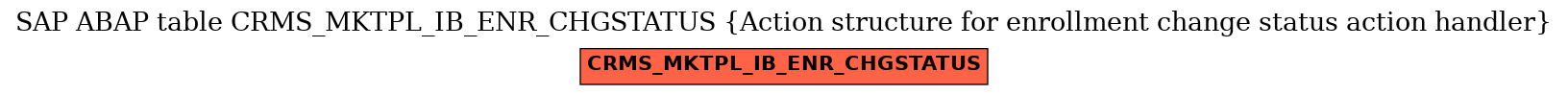 E-R Diagram for table CRMS_MKTPL_IB_ENR_CHGSTATUS (Action structure for enrollment change status action handler)