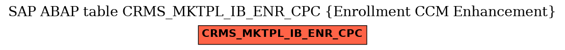 E-R Diagram for table CRMS_MKTPL_IB_ENR_CPC (Enrollment CCM Enhancement)