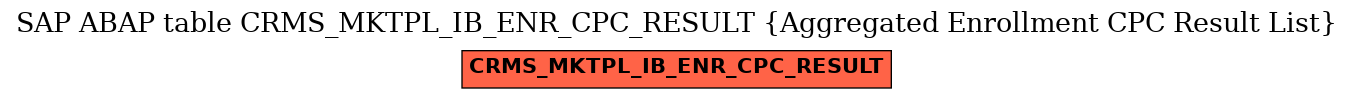 E-R Diagram for table CRMS_MKTPL_IB_ENR_CPC_RESULT (Aggregated Enrollment CPC Result List)