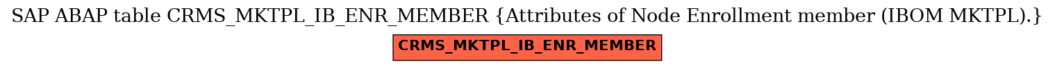 E-R Diagram for table CRMS_MKTPL_IB_ENR_MEMBER (Attributes of Node Enrollment member (IBOM MKTPL).)