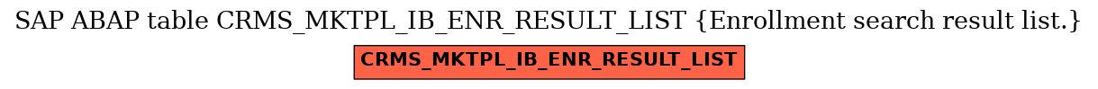 E-R Diagram for table CRMS_MKTPL_IB_ENR_RESULT_LIST (Enrollment search result list.)