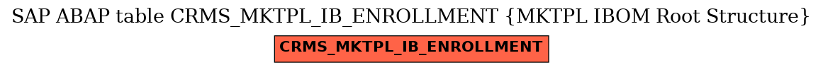 E-R Diagram for table CRMS_MKTPL_IB_ENROLLMENT (MKTPL IBOM Root Structure)