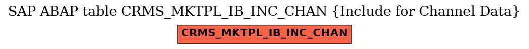 E-R Diagram for table CRMS_MKTPL_IB_INC_CHAN (Include for Channel Data)