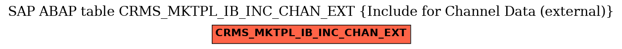 E-R Diagram for table CRMS_MKTPL_IB_INC_CHAN_EXT (Include for Channel Data (external))