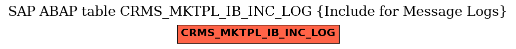 E-R Diagram for table CRMS_MKTPL_IB_INC_LOG (Include for Message Logs)