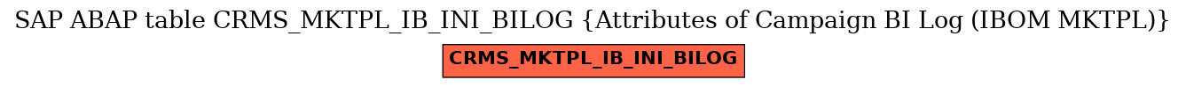 E-R Diagram for table CRMS_MKTPL_IB_INI_BILOG (Attributes of Campaign BI Log (IBOM MKTPL))