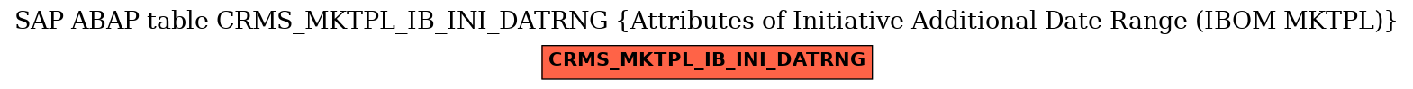 E-R Diagram for table CRMS_MKTPL_IB_INI_DATRNG (Attributes of Initiative Additional Date Range (IBOM MKTPL))