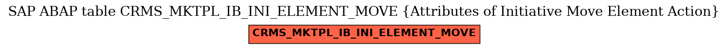 E-R Diagram for table CRMS_MKTPL_IB_INI_ELEMENT_MOVE (Attributes of Initiative Move Element Action)