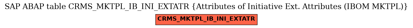 E-R Diagram for table CRMS_MKTPL_IB_INI_EXTATR (Attributes of Initiative Ext. Attributes (IBOM MKTPL))