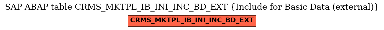 E-R Diagram for table CRMS_MKTPL_IB_INI_INC_BD_EXT (Include for Basic Data (external))