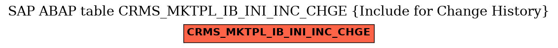 E-R Diagram for table CRMS_MKTPL_IB_INI_INC_CHGE (Include for Change History)