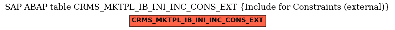 E-R Diagram for table CRMS_MKTPL_IB_INI_INC_CONS_EXT (Include for Constraints (external))