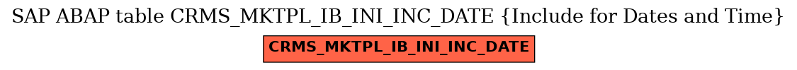 E-R Diagram for table CRMS_MKTPL_IB_INI_INC_DATE (Include for Dates and Time)