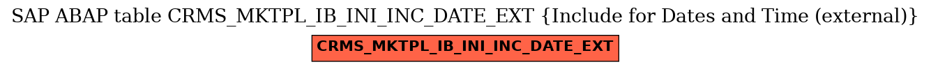 E-R Diagram for table CRMS_MKTPL_IB_INI_INC_DATE_EXT (Include for Dates and Time (external))