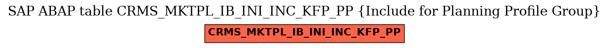 E-R Diagram for table CRMS_MKTPL_IB_INI_INC_KFP_PP (Include for Planning Profile Group)