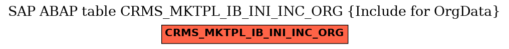 E-R Diagram for table CRMS_MKTPL_IB_INI_INC_ORG (Include for OrgData)