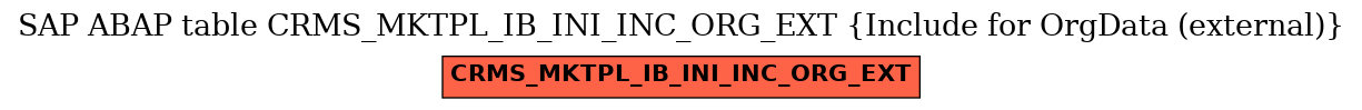 E-R Diagram for table CRMS_MKTPL_IB_INI_INC_ORG_EXT (Include for OrgData (external))