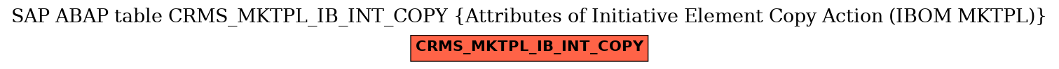 E-R Diagram for table CRMS_MKTPL_IB_INT_COPY (Attributes of Initiative Element Copy Action (IBOM MKTPL))