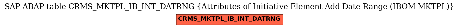 E-R Diagram for table CRMS_MKTPL_IB_INT_DATRNG (Attributes of Initiative Element Add Date Range (IBOM MKTPL))