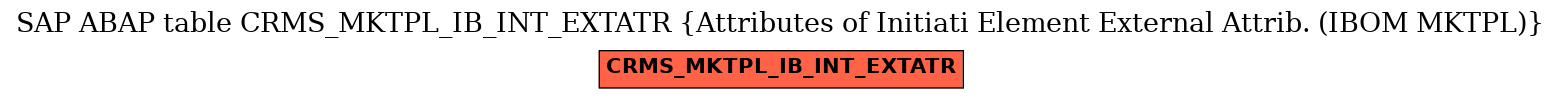 E-R Diagram for table CRMS_MKTPL_IB_INT_EXTATR (Attributes of Initiati Element External Attrib. (IBOM MKTPL))