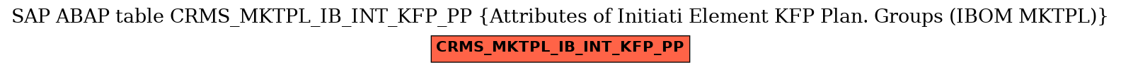 E-R Diagram for table CRMS_MKTPL_IB_INT_KFP_PP (Attributes of Initiati Element KFP Plan. Groups (IBOM MKTPL))