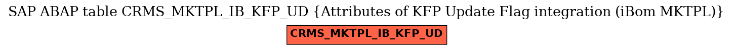 E-R Diagram for table CRMS_MKTPL_IB_KFP_UD (Attributes of KFP Update Flag integration (iBom MKTPL))