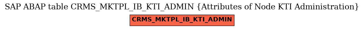 E-R Diagram for table CRMS_MKTPL_IB_KTI_ADMIN (Attributes of Node KTI Administration)